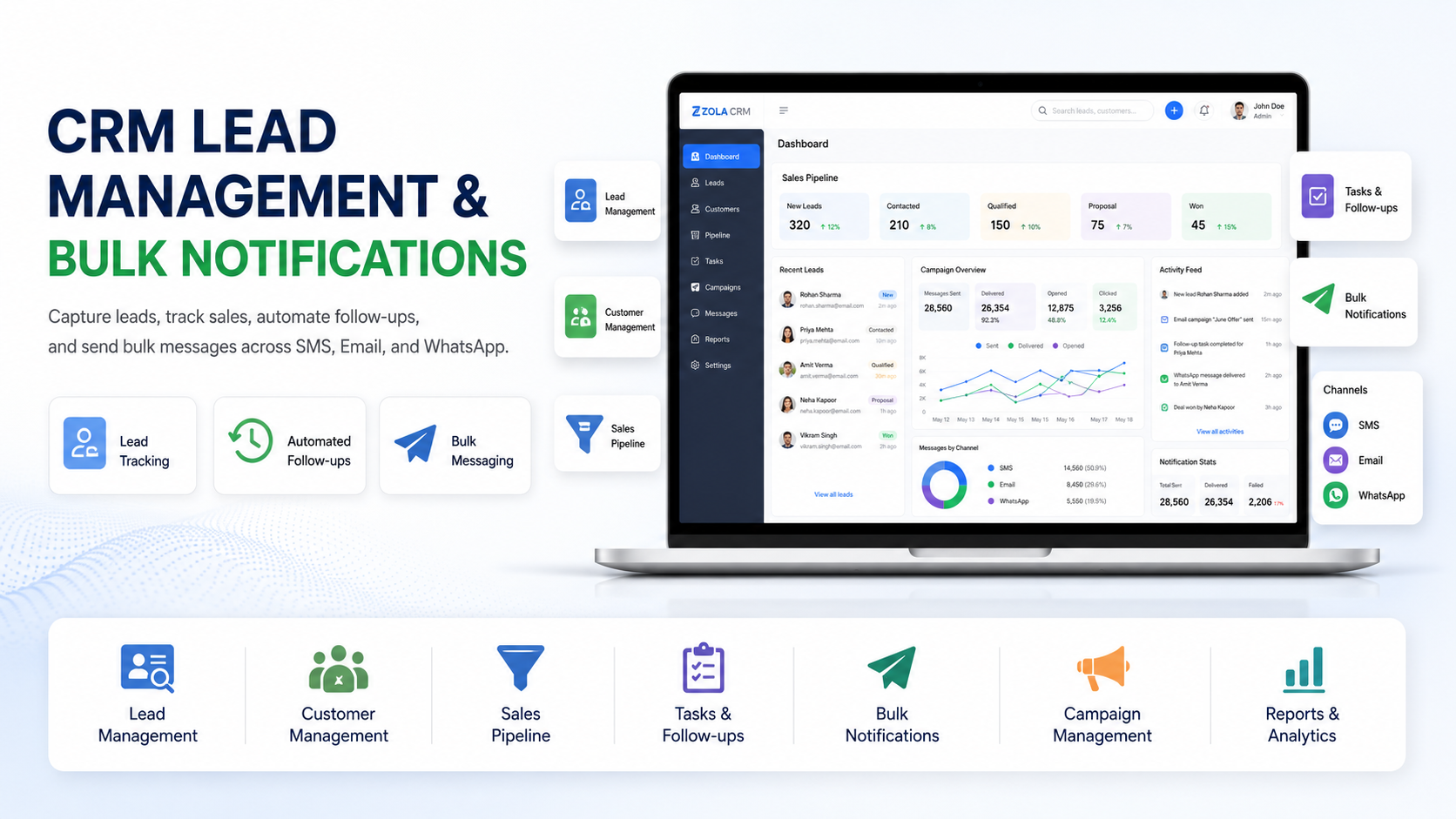 Customer Relationship Management